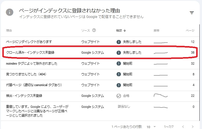 クロール済み - インデックス未登録