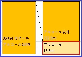 純アルコールのわかりやすい図解１