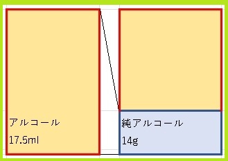 純アルコールのわかりやすい図解２