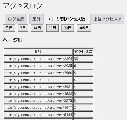 Wordpressでアクセスログを解析するプラグイン（管理画面）