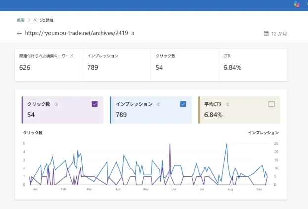 「2419」の記事　bingの１年の検索結果
