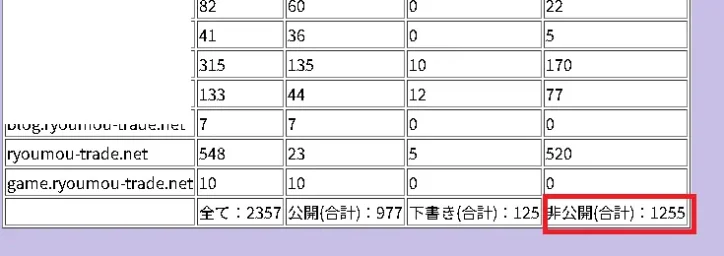 今まで没にした記事の件数