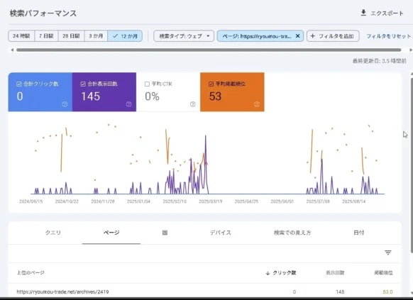 「2419」の記事　googleの１年の検索結果